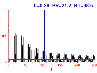 Survival probability